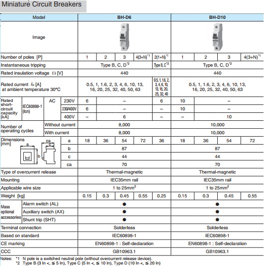 Thông số MCB BH-D của Mitsubishi