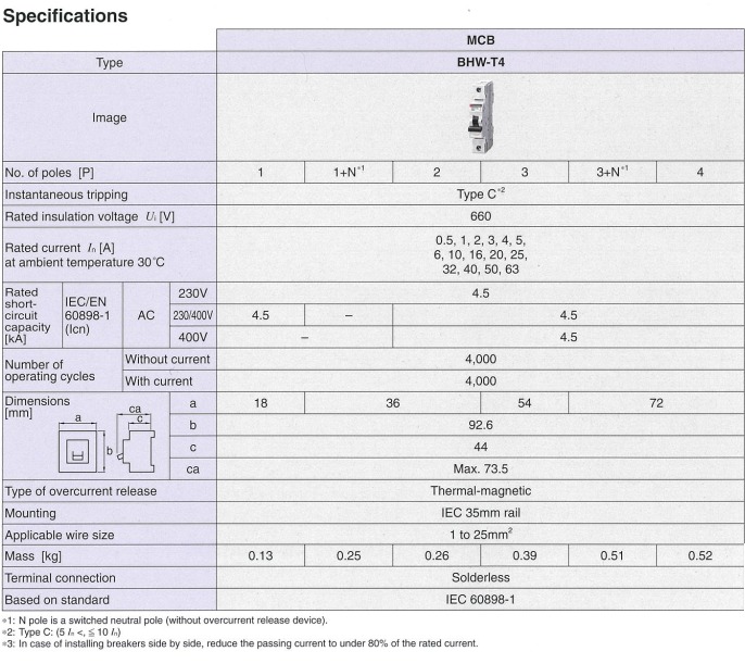 Thông số MCB BHW-T4 của Mitsubishi
