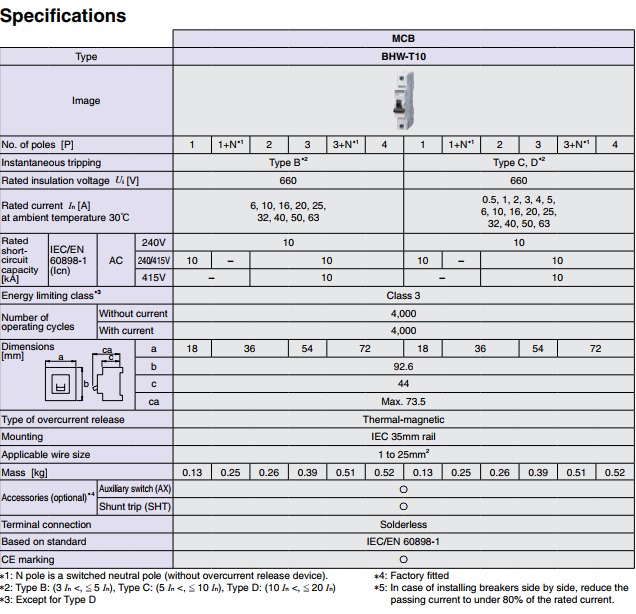 Thông số MCB BHW-T10 của Mitsubishi