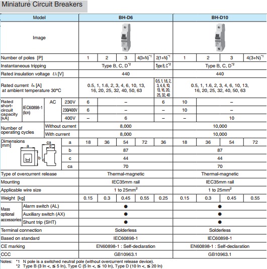 Thông số MCb BH-D6 của Mitsubishi