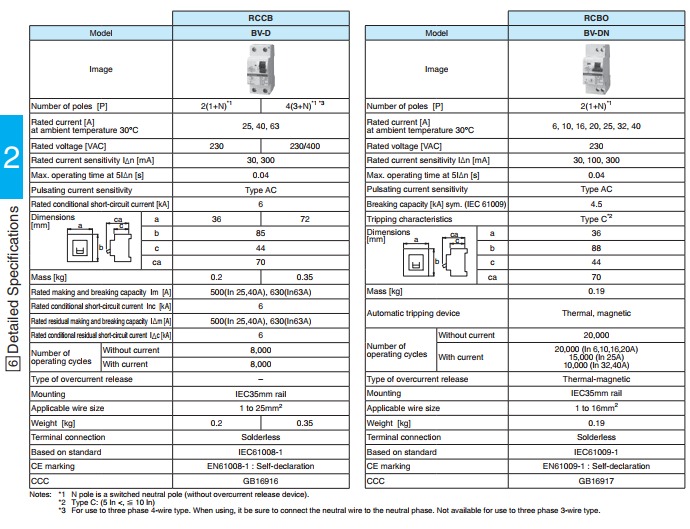 thông số RCBO BV-DN của Mitsubishi