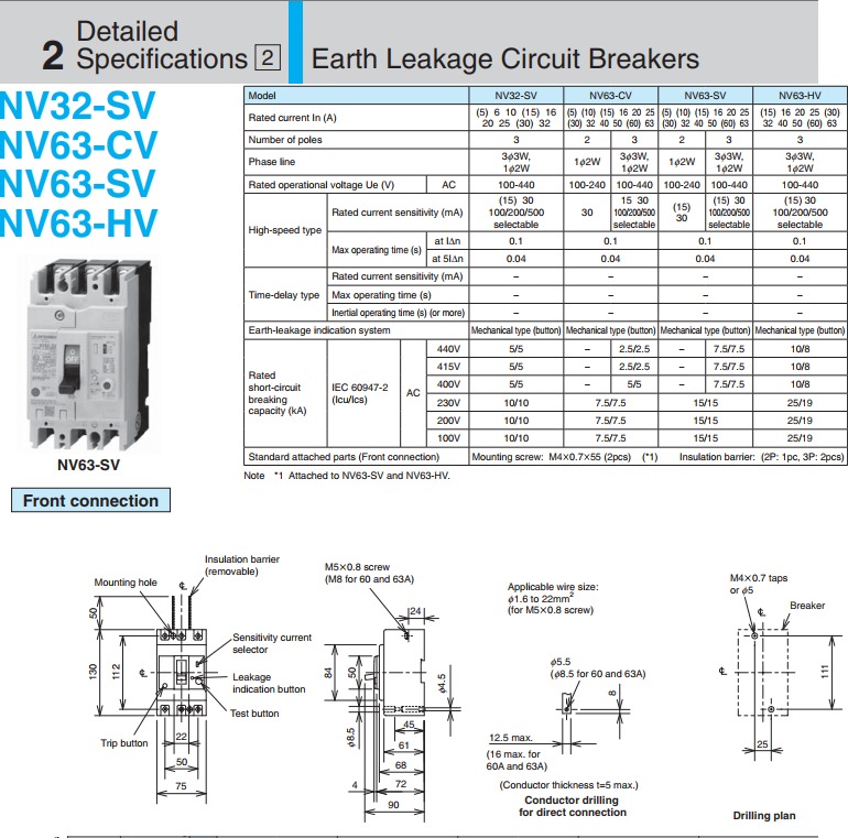 Thông số ELCB dòng NV63 của Mitsubishi