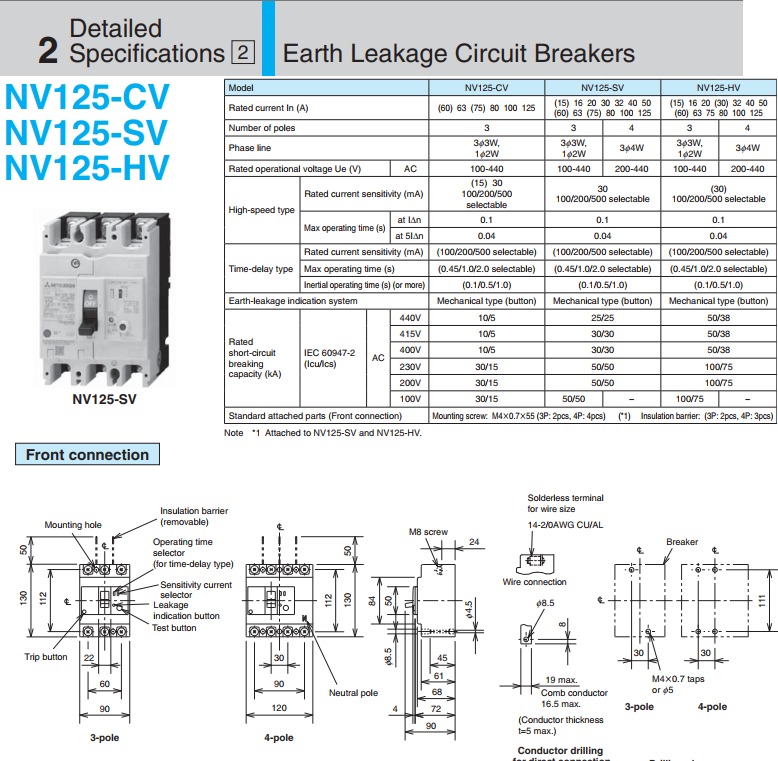 Thông số ELCB NV125 của MItsubishi