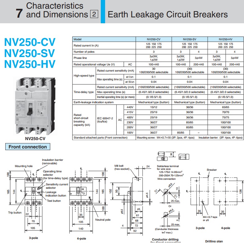 Thông số ELCB NV250-CV của Mitsubishi