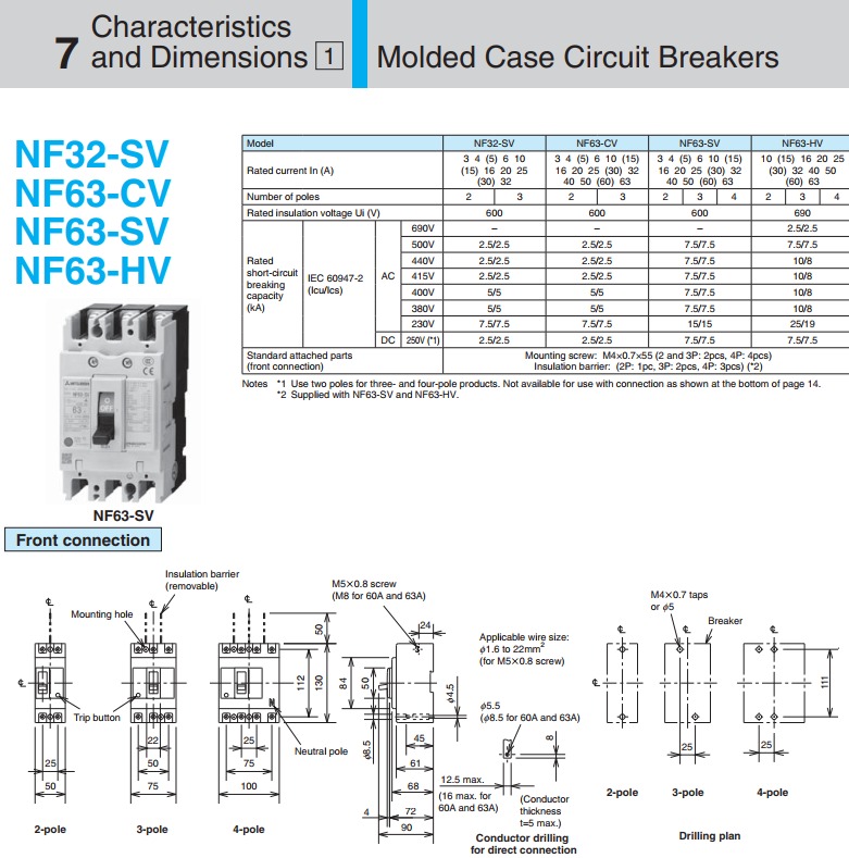 Thông số MCCB NF63 của Mitsubishi