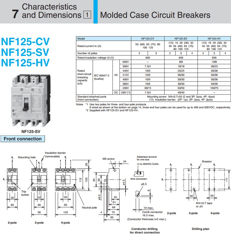 Thông số MCCB NF125 của Mitsubishi