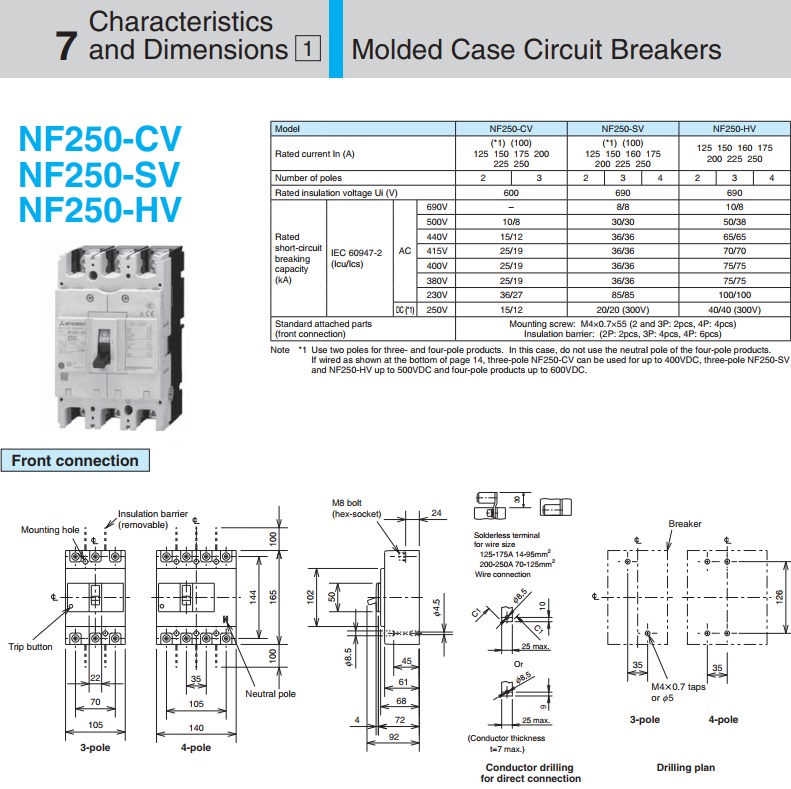 Thông số MCCB NF250 của Mitsubishi